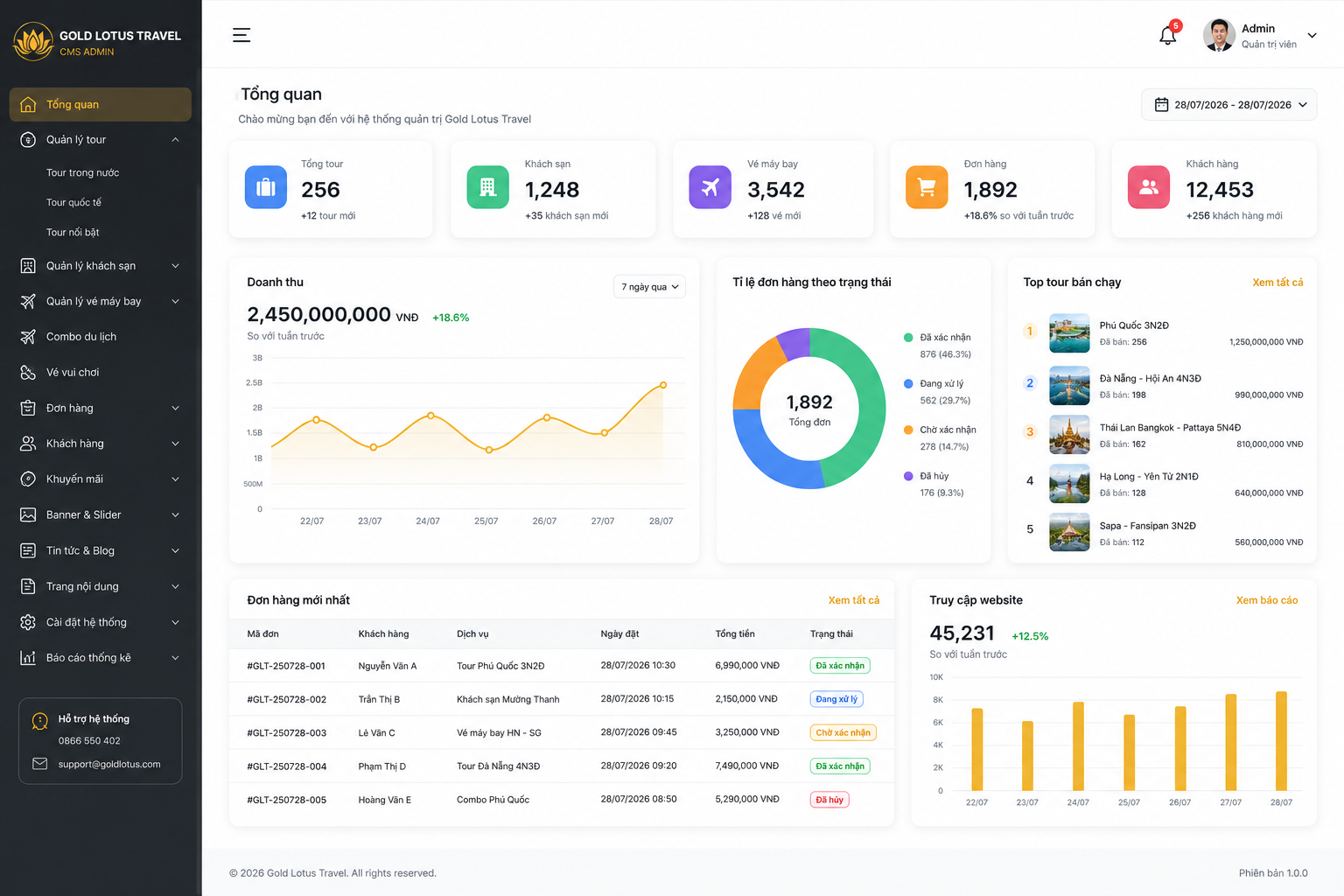 Gold Lotus Travel CMS