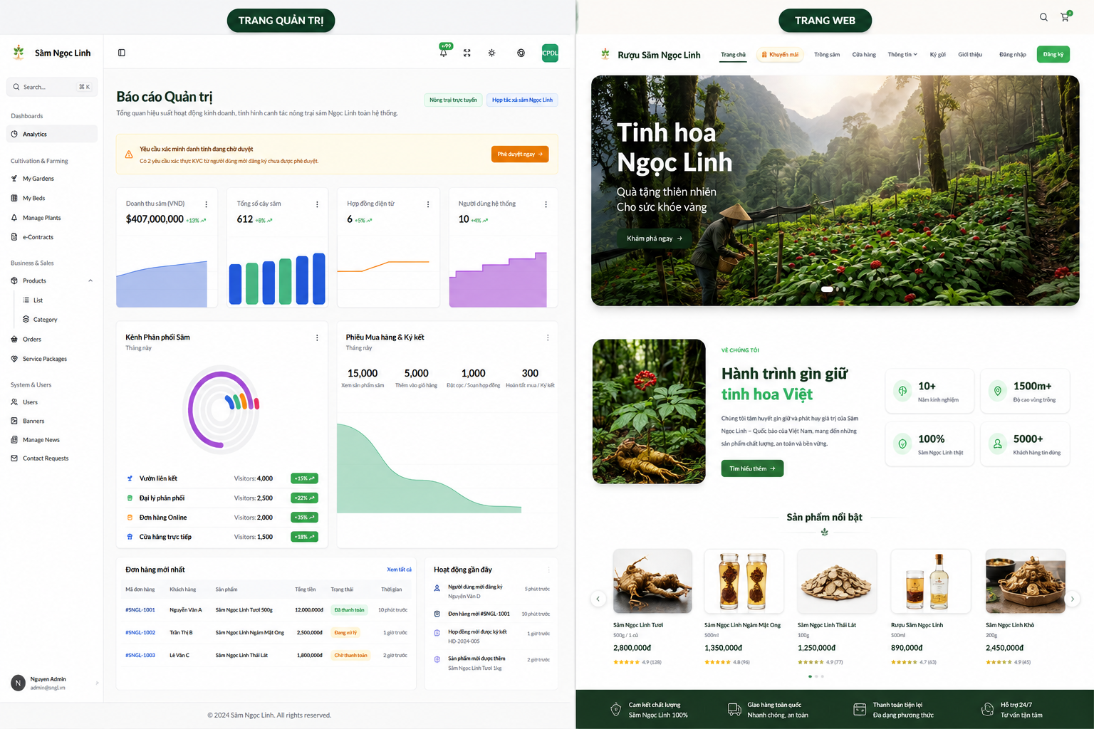Platform - Website & Hệ thống Quản trị Sâm Ngọc Linh